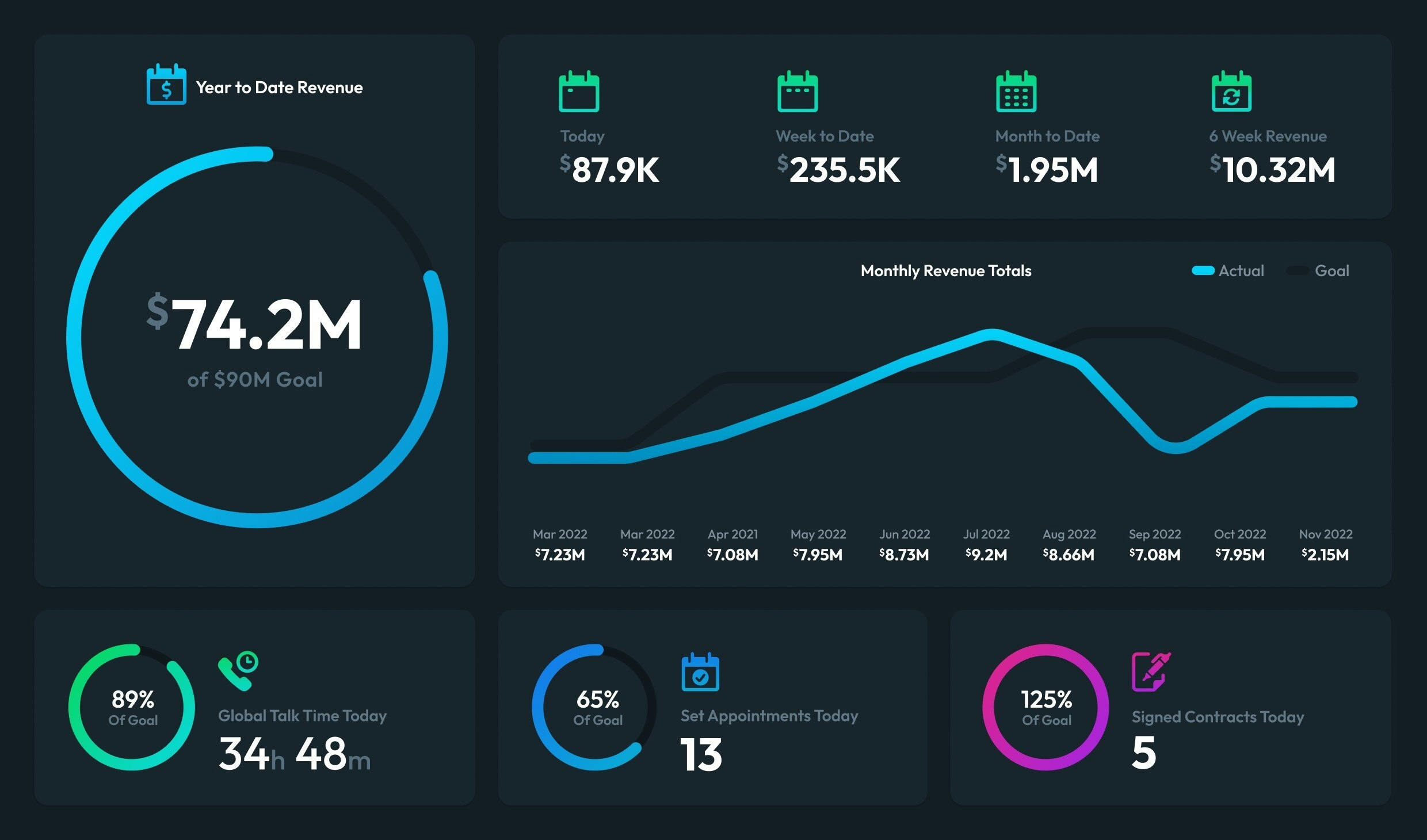 Business Intelligence Reimagined